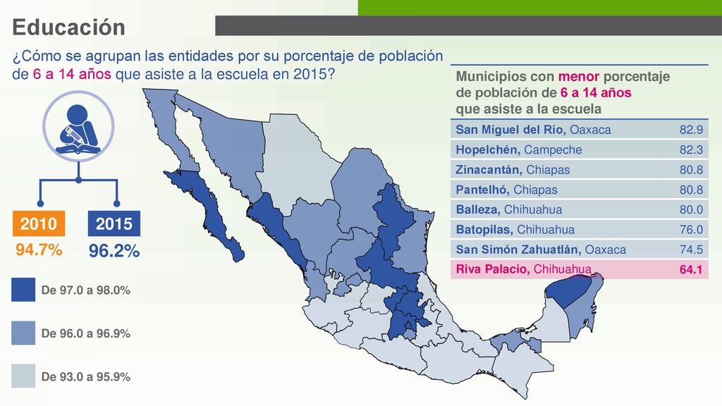 Educación ¿Cómo se agrupan las entidades por su porcentaje de población de 6 a 14 años que asiste a la escuela en 2015