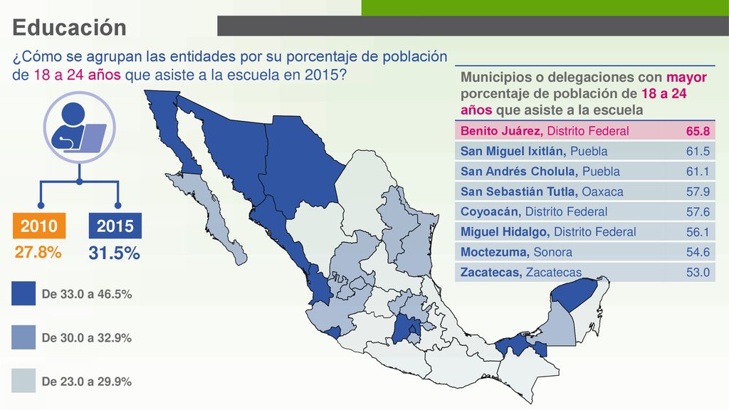 Educación ¿Cómo se agrupan las entidades por su porcentaje de población de 18 a 24 años que asiste a la escuela en 2015