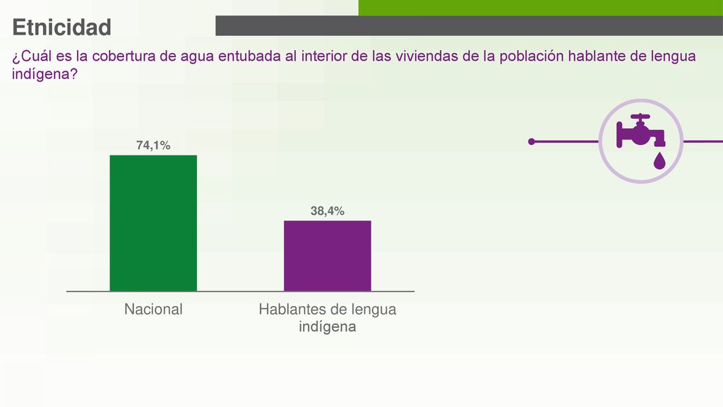 Etnicidad ¿Cuál es la cobertura de agua entubada al interior de las viviendas de la población hablante de lengua indígena