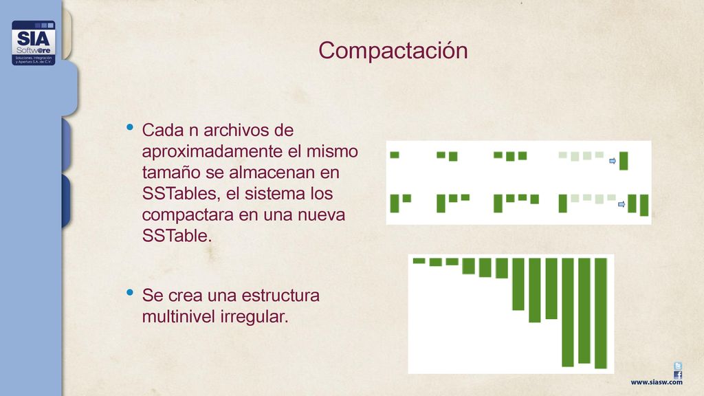 Compactación Cada n archivos de aproximadamente el mismo tamaño se almacenan en SSTables, el sistema los compactara en una nueva SSTable.