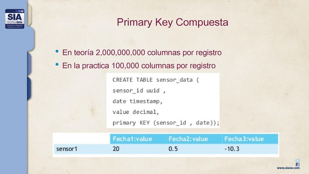 Primary Key Compuesta En teoría 2,000,000,000 columnas por registro