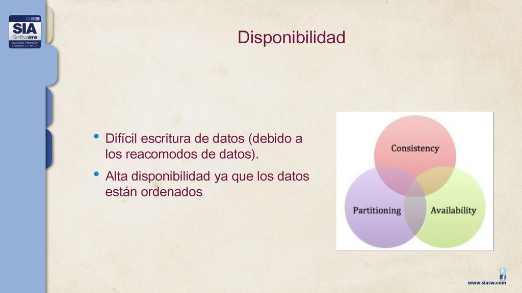 Disponibilidad Difícil escritura de datos (debido a los reacomodos de datos).