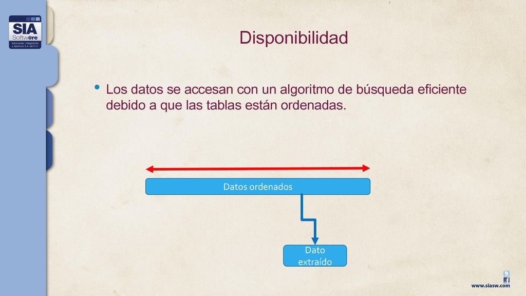 Disponibilidad Los datos se accesan con un algoritmo de búsqueda eficiente debido a que las tablas están ordenadas.