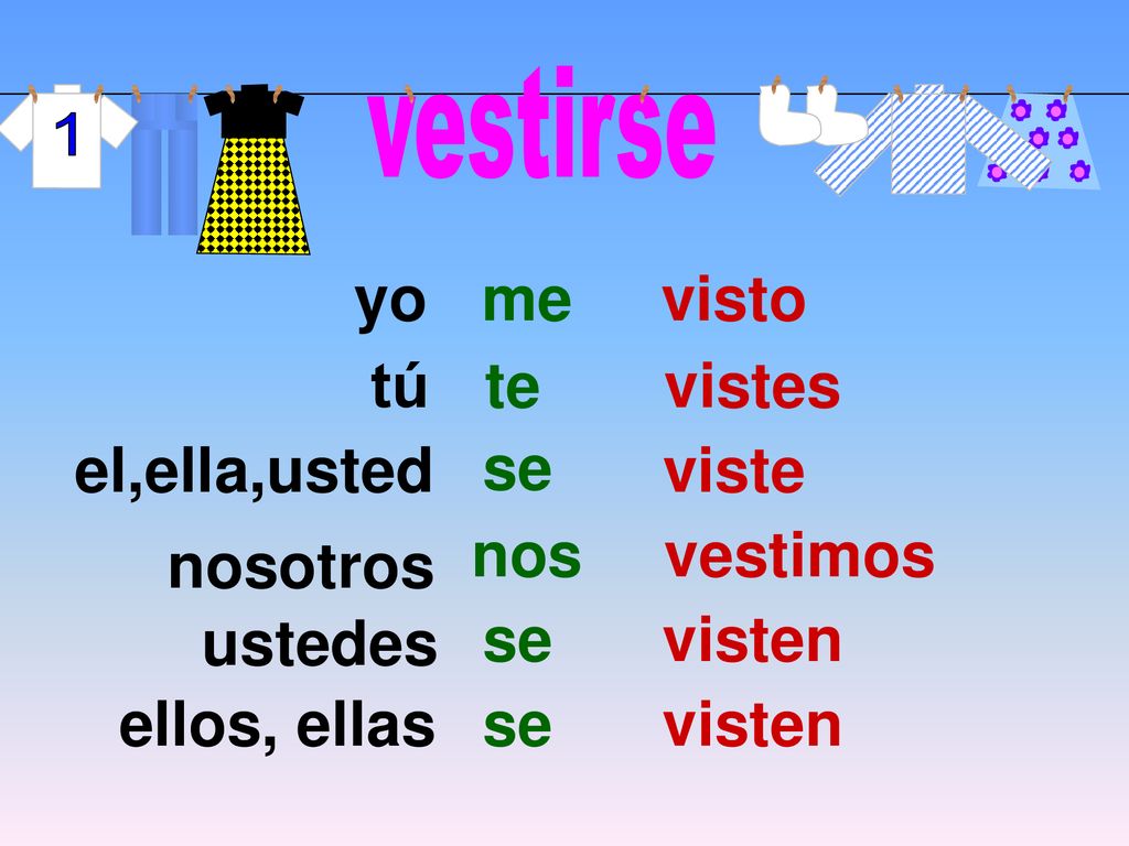 yo me visto tú te vistes el,ella,usted se viste nos vestimos nosotros