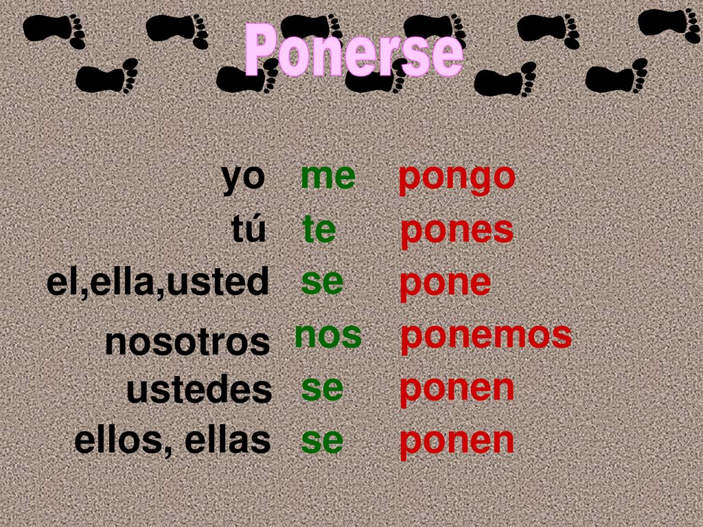 yo me pongo tú te pones el,ella,usted se pone nos ponemos nosotros se