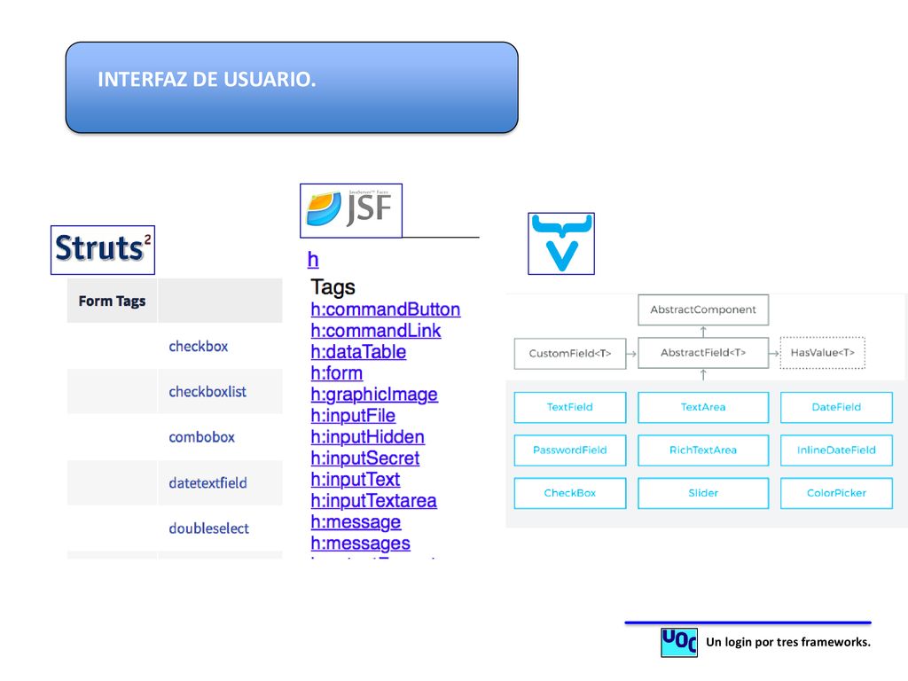 INTERFAZ DE USUARIO. Un login por tres frameworks.
