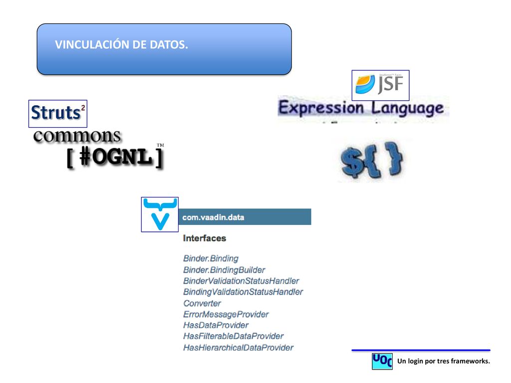 VINCULACIÓN DE DATOS. Un login por tres frameworks.
