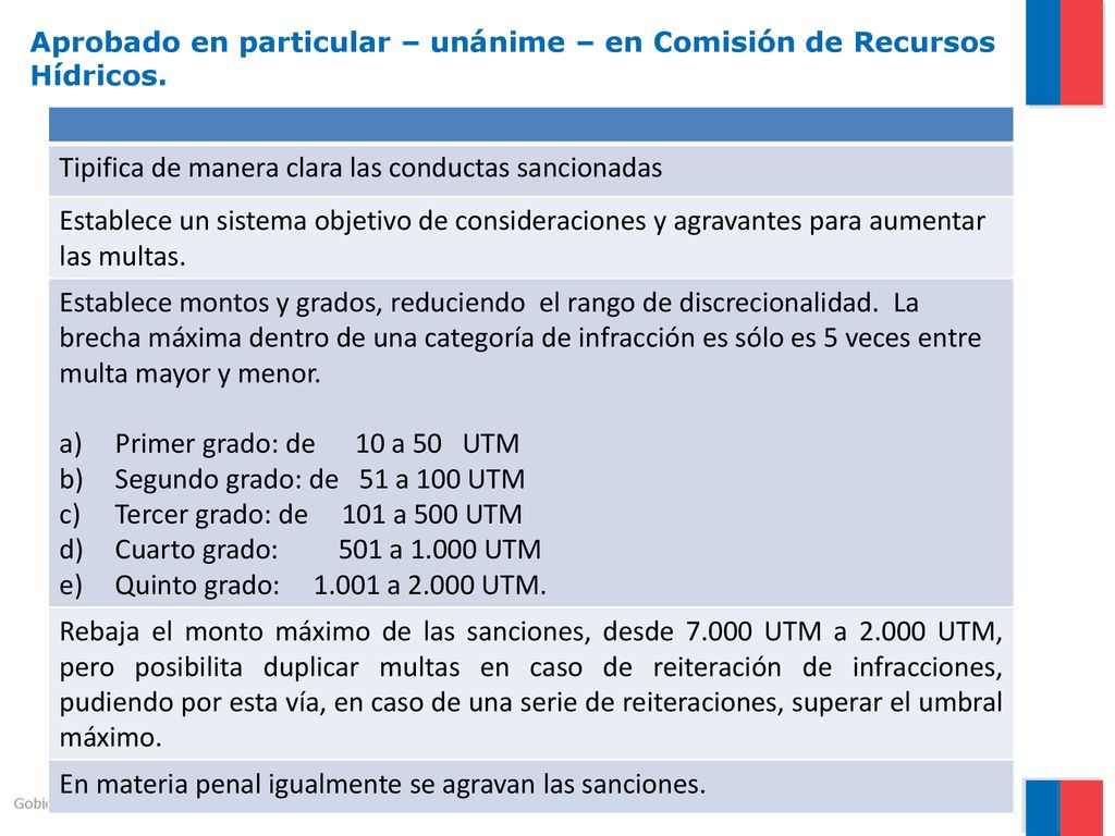 Aprobado en particular – unánime – en Comisión de Recursos Hídricos.
