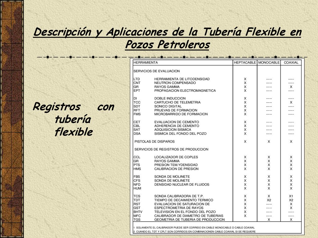 Descripción y Aplicaciones de la Tubería Flexible en Pozos Petroleros
