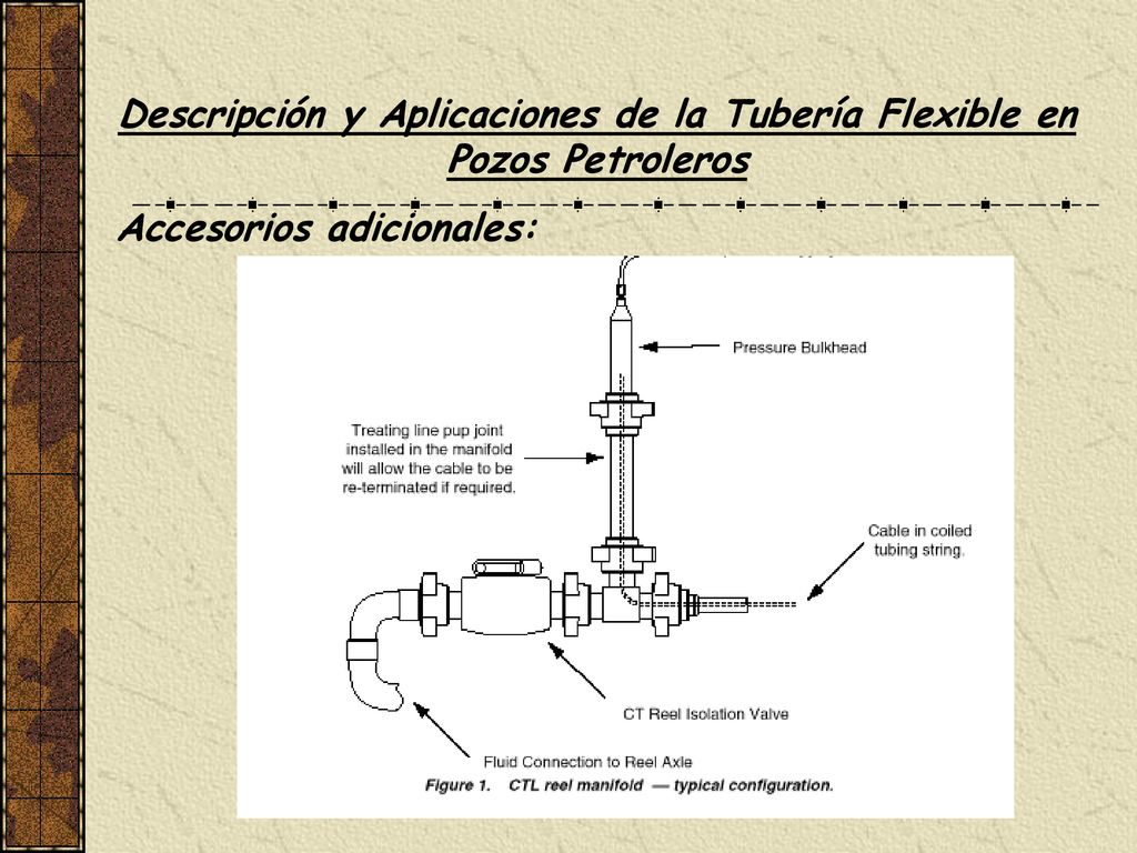 Descripción y Aplicaciones de la Tubería Flexible en Pozos Petroleros