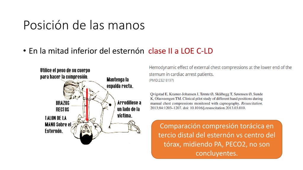 Posición de las manos En la mitad inferior del esternón clase II a LOE C-LD.