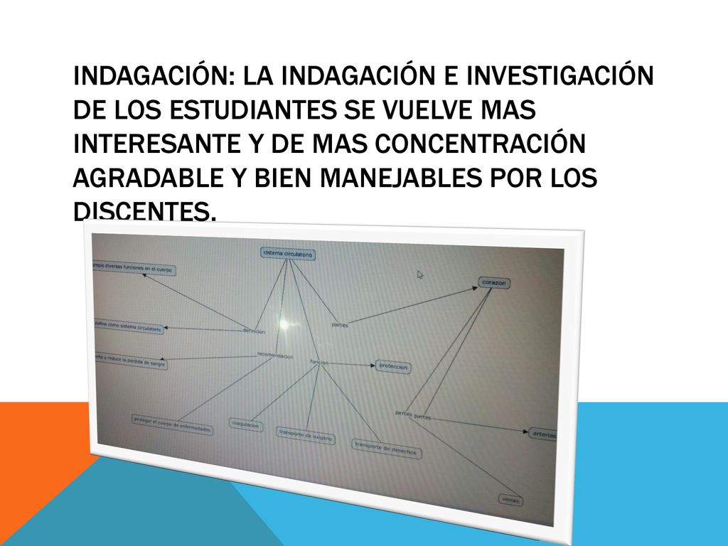Indagación: la indagación e investigación de los estudiantes se vuelve mas interesante y de mas concentración agradable y bien manejables por los discentes.