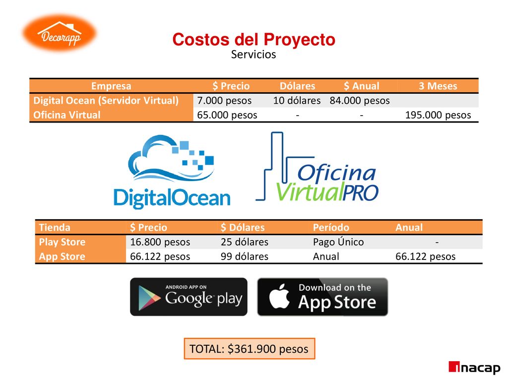 Costos del Proyecto Servicios TOTAL: $ pesos Empresa $ Precio