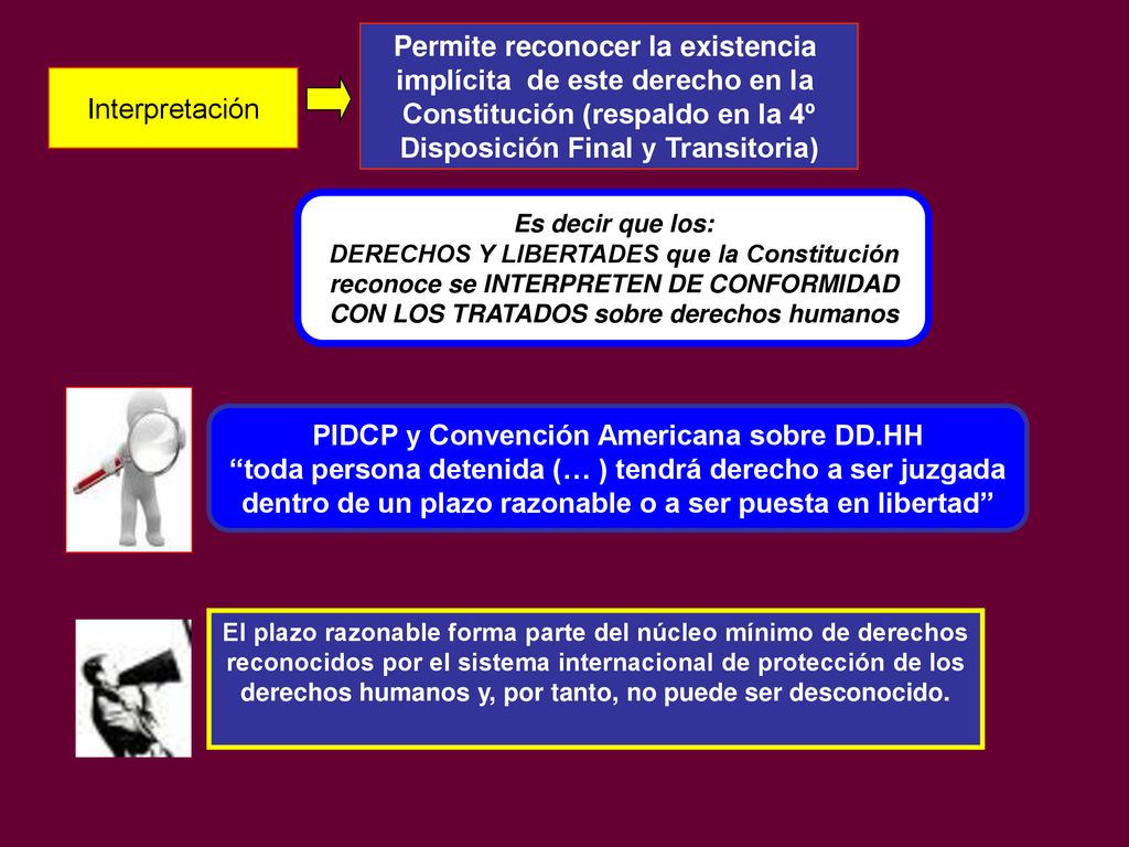 Permite reconocer la existencia implícita de este derecho en la