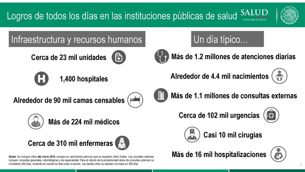 Alrededor de 90 mil camas censables Cerca de 310 mil enfermeras