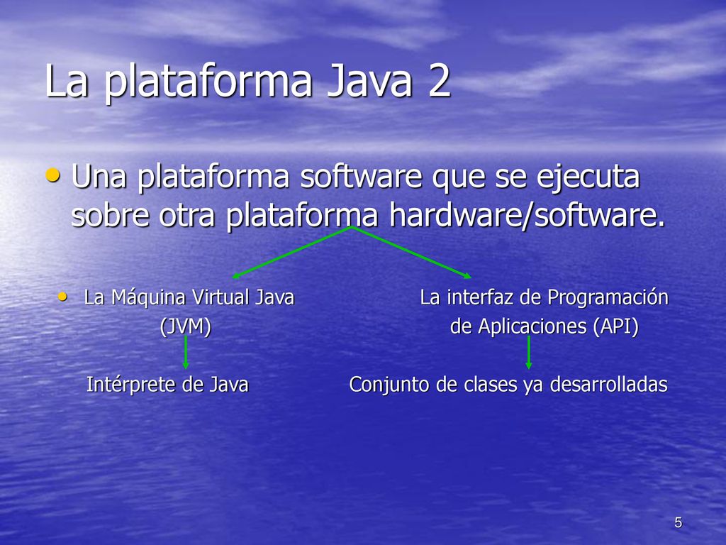 La plataforma Java 2 Una plataforma software que se ejecuta sobre otra plataforma hardware/software.