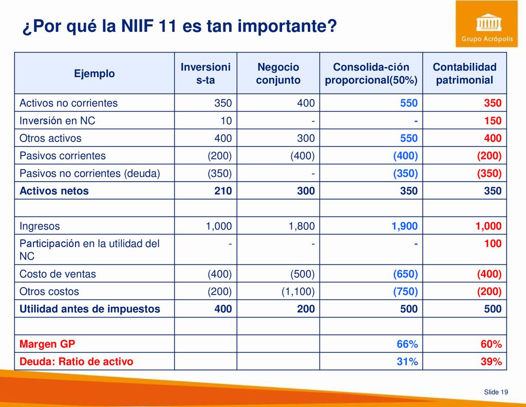 ¿Por qué la NIIF 11 es tan importante