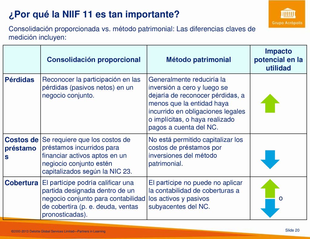 ¿Por qué la NIIF 11 es tan importante