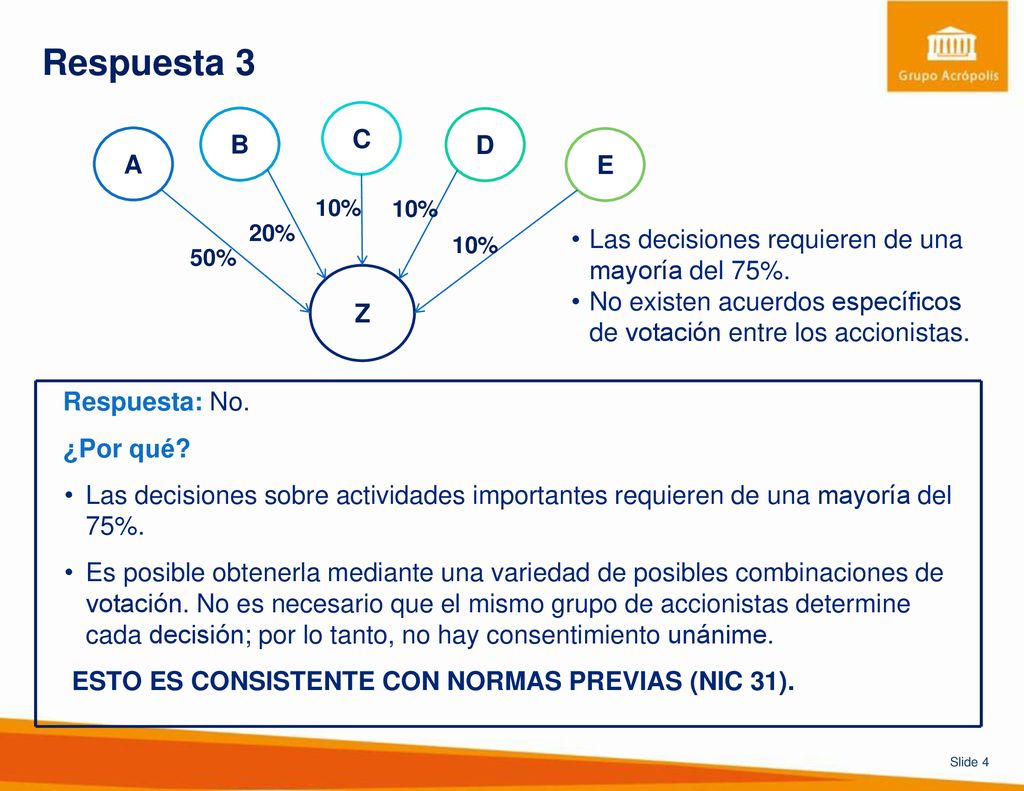 Respuesta 3 Z. E. A. D. B. C. 50% 20% 10% Las decisiones requieren de una mayoría del 75%.