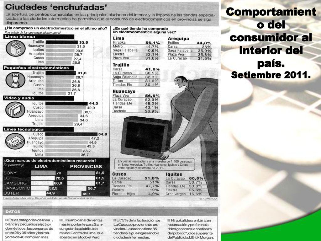 Comportamiento del consumidor al interior del país. Setiembre 2011.
