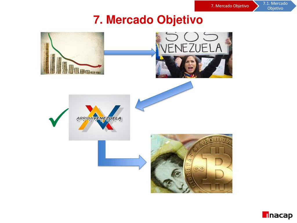 7. Mercado Objetivo 7.1. Mercado Objetivo 7. Mercado Objetivo Laura