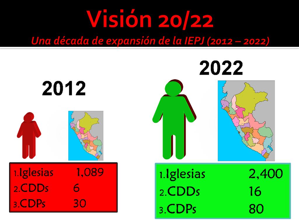 Visión 20/22 Una década de expansión de la IEPJ (2012 – 2022)