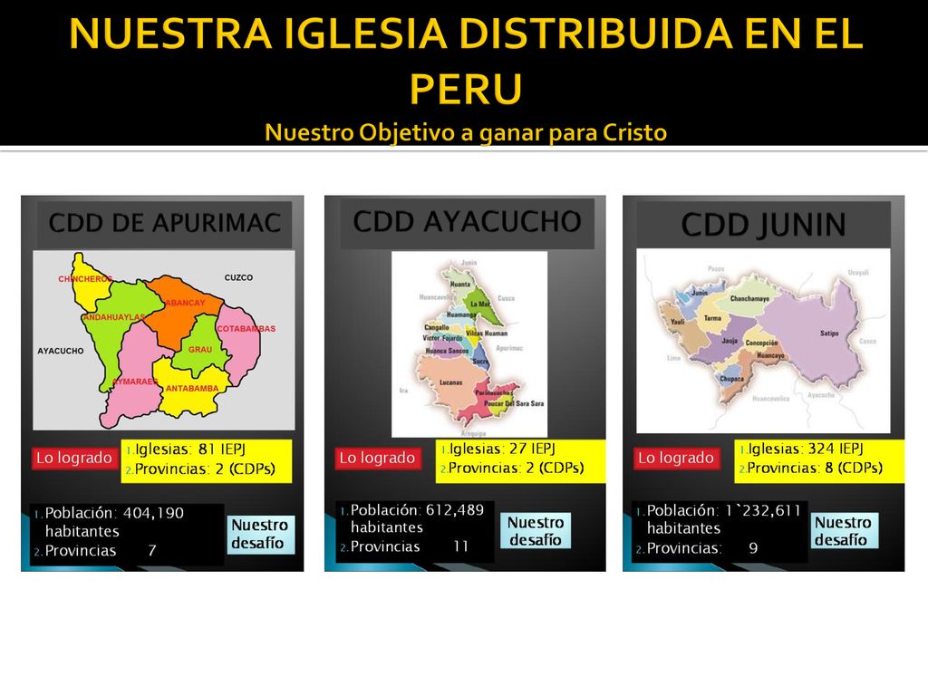 NUESTRA IGLESIA DISTRIBUIDA EN EL PERU Nuestro Objetivo a ganar para Cristo