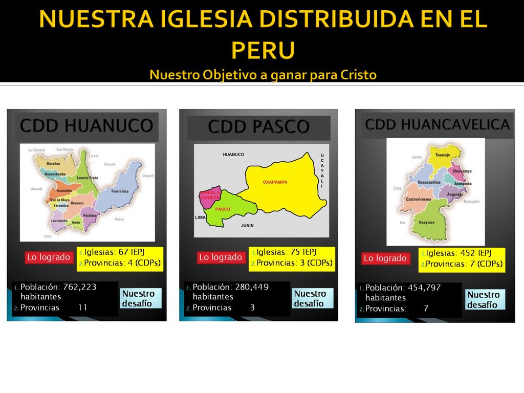 NUESTRA IGLESIA DISTRIBUIDA EN EL PERU Nuestro Objetivo a ganar para Cristo