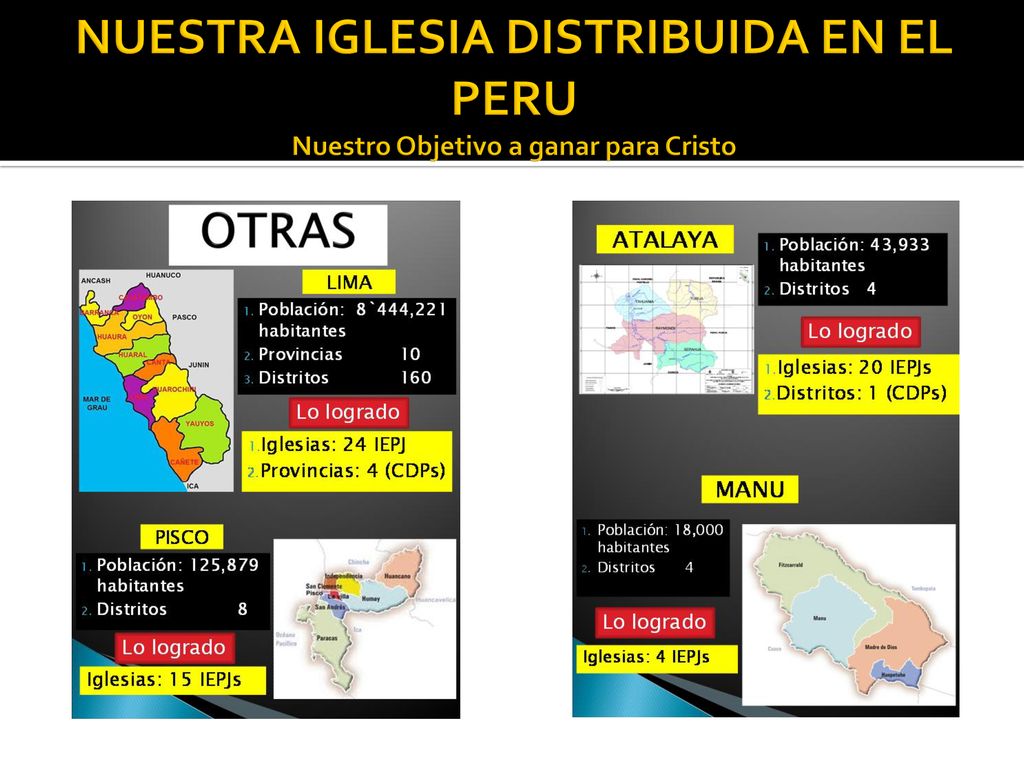 NUESTRA IGLESIA DISTRIBUIDA EN EL PERU Nuestro Objetivo a ganar para Cristo