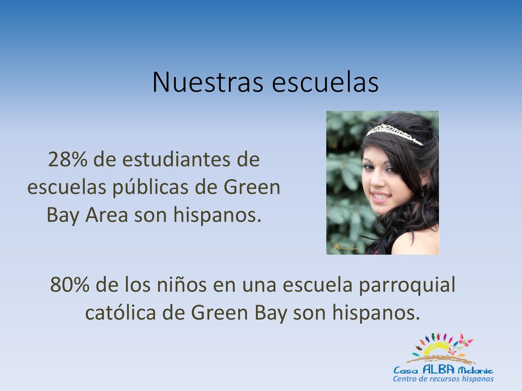 Nuestras escuelas 28% de estudiantes de escuelas públicas de Green Bay Area son hispanos.