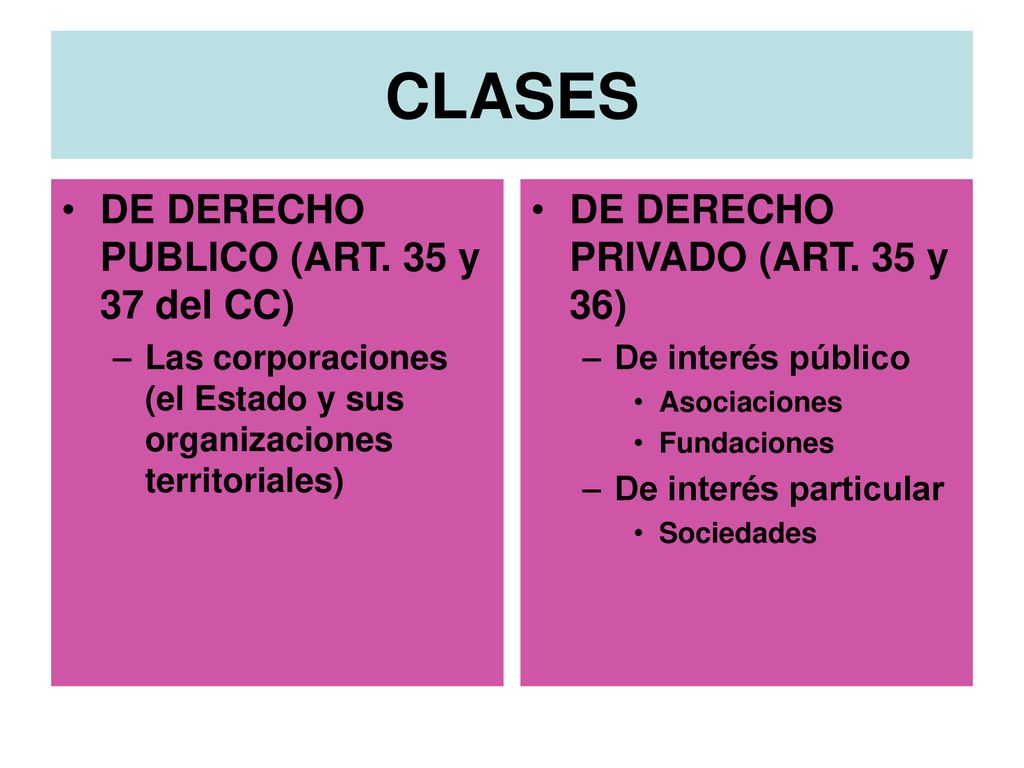 CLASES DE DERECHO PUBLICO (ART. 35 y 37 del CC)