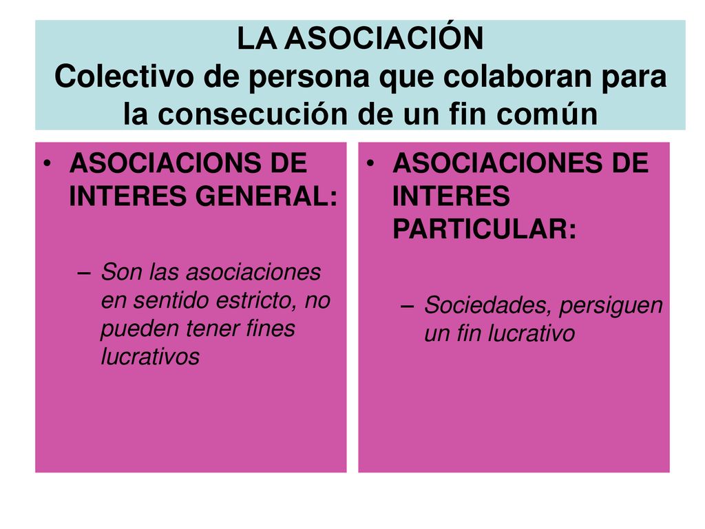 LA ASOCIACIÓN Colectivo de persona que colaboran para la consecución de un fin común