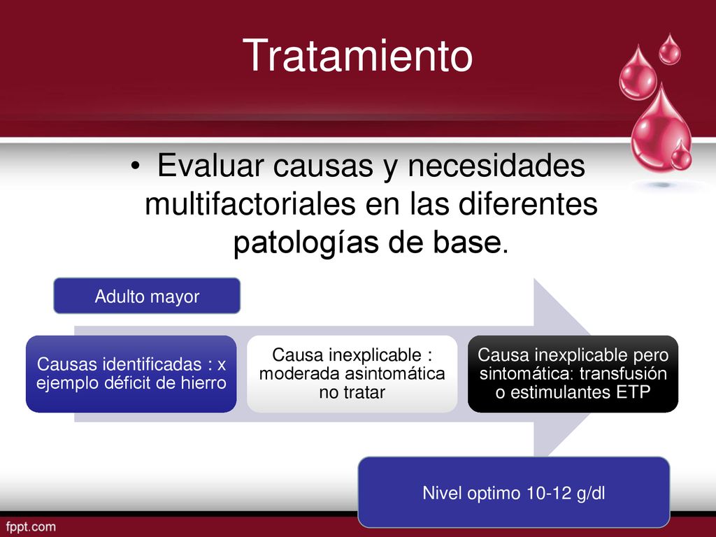 Tratamiento Evaluar causas y necesidades multifactoriales en las diferentes patologías de base. Causas identificadas : x ejemplo déficit de hierro.