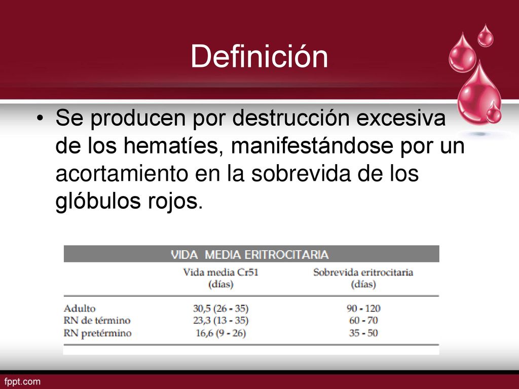 Definición Se producen por destrucción excesiva de los hematíes, manifestándose por un acortamiento en la sobrevida de los glóbulos rojos.