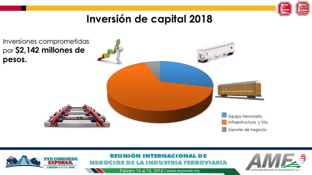 Inversión de capital 2018 Inversiones comprometidas por $2,142 millones de pesos. Equipo Ferroviario.