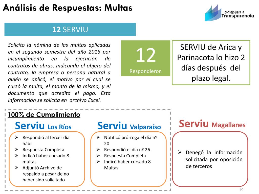 SERVIU de Arica y Parinacota lo hizo 2 días después del plazo legal.