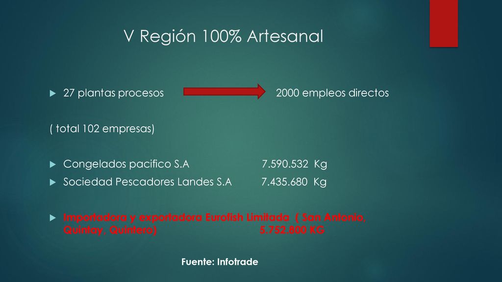 V Región 100% Artesanal 27 plantas procesos 2000 empleos directos
