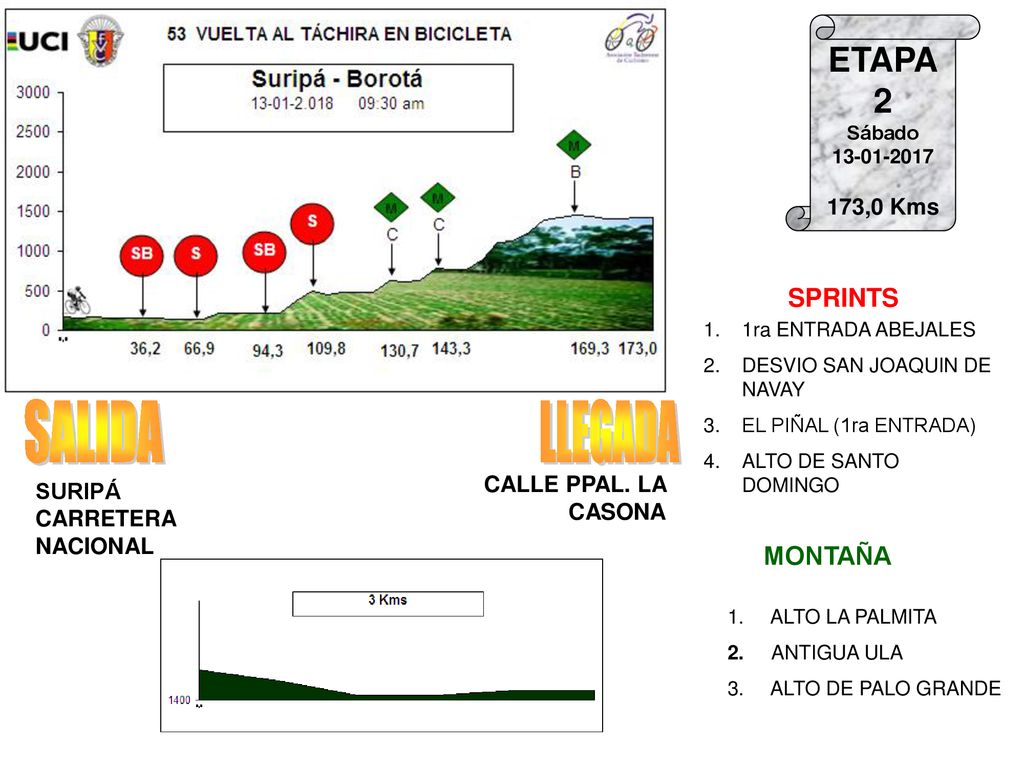 SALIDA LLEGADA ETAPA 2 SPRINTS MONTAÑA 173,0 Kms CALLE PPAL. LA CASONA