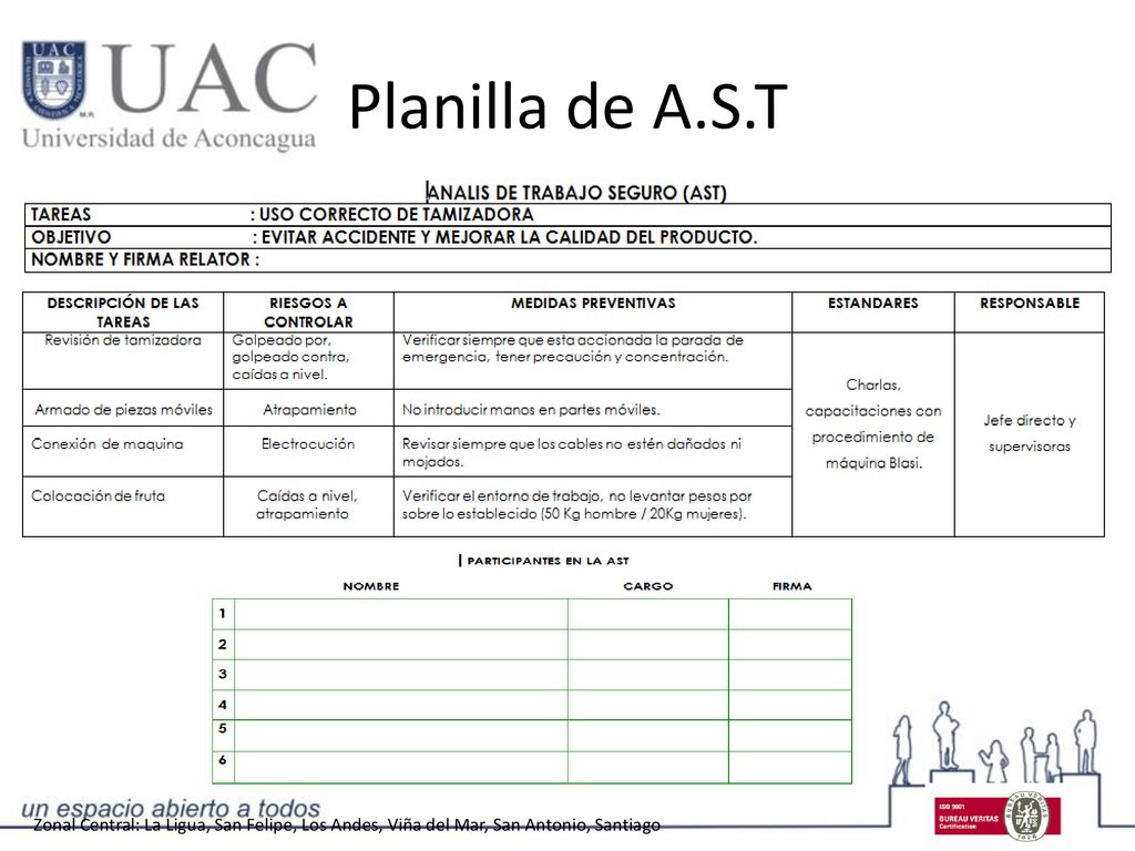Planilla de A.S.T Zonal Central: La Ligua, San Felipe, Los Andes, Viña del Mar, San Antonio, Santiago.