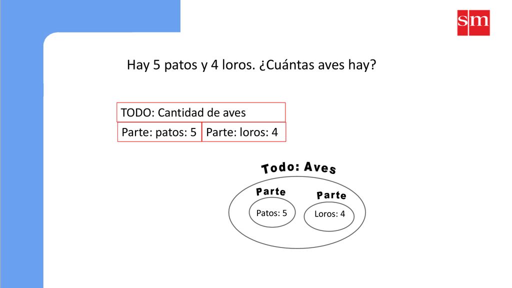 Hay 5 patos y 4 loros. ¿Cuántas aves hay