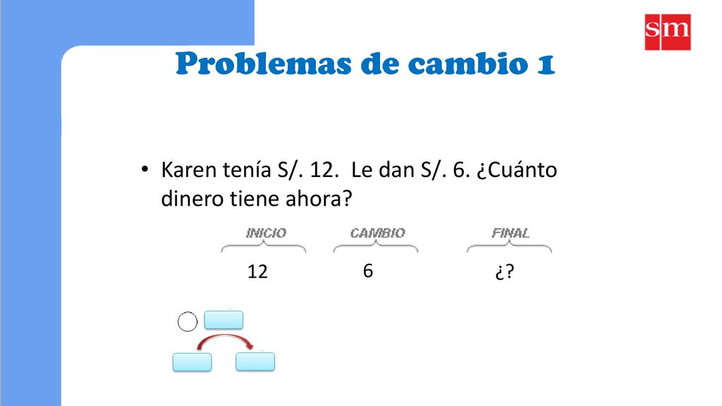 Problemas de cambio 1 Karen tenía S/. 12. Le dan S/. 6. ¿Cuánto dinero tiene ahora 12 6 ¿