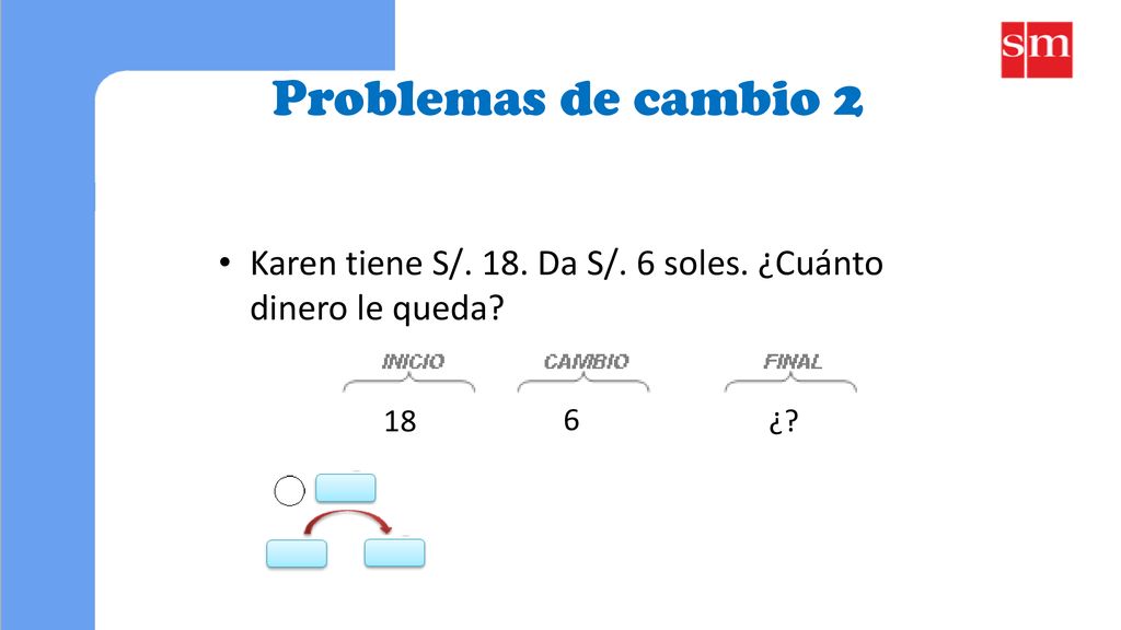 Problemas de cambio 2 Karen tiene S/. 18. Da S/. 6 soles. ¿Cuánto dinero le queda 18 6 ¿