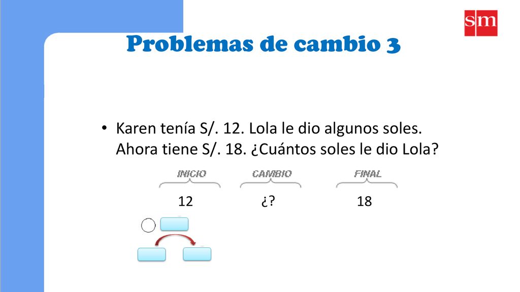 Problemas de cambio 3 Karen tenía S/. 12. Lola le dio algunos soles. Ahora tiene S/. 18. ¿Cuántos soles le dio Lola
