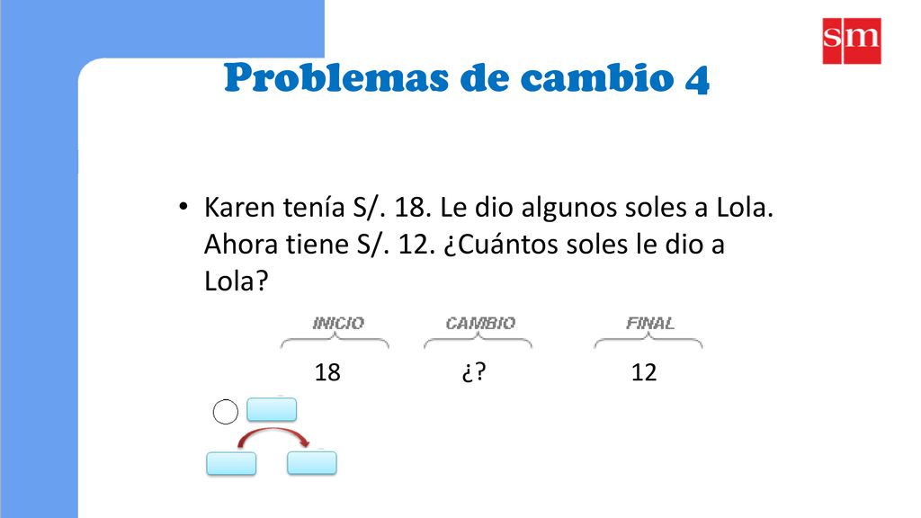 Problemas de cambio 4 Karen tenía S/. 18. Le dio algunos soles a Lola. Ahora tiene S/. 12. ¿Cuántos soles le dio a Lola
