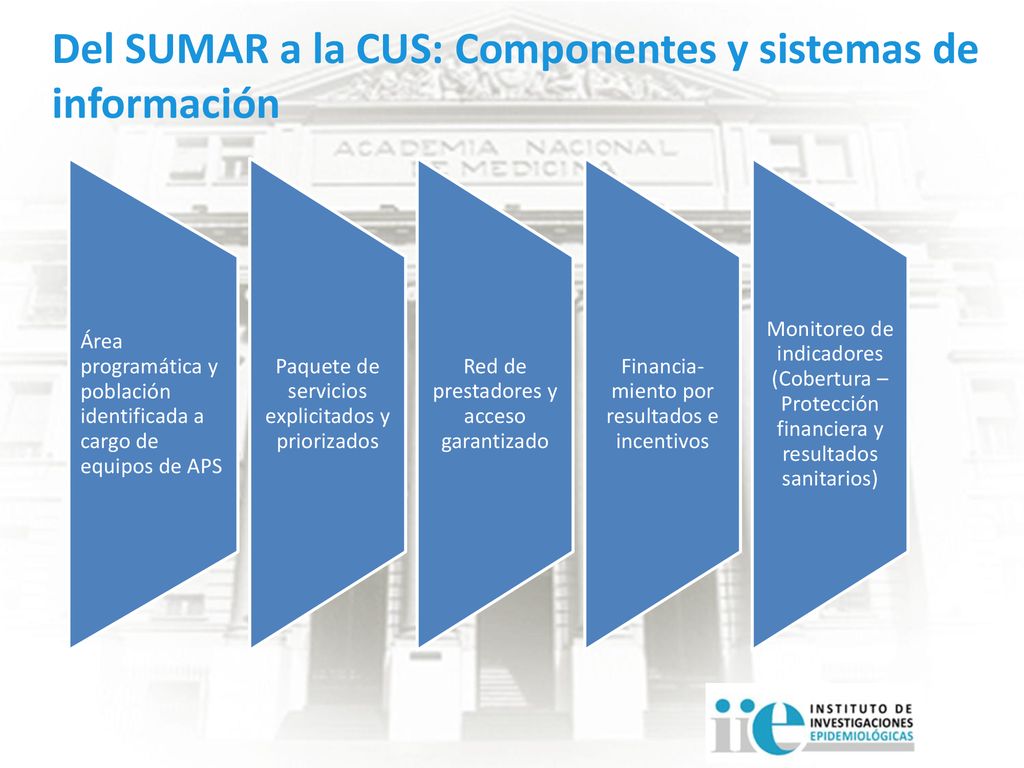 Del SUMAR a la CUS: Componentes y sistemas de información
