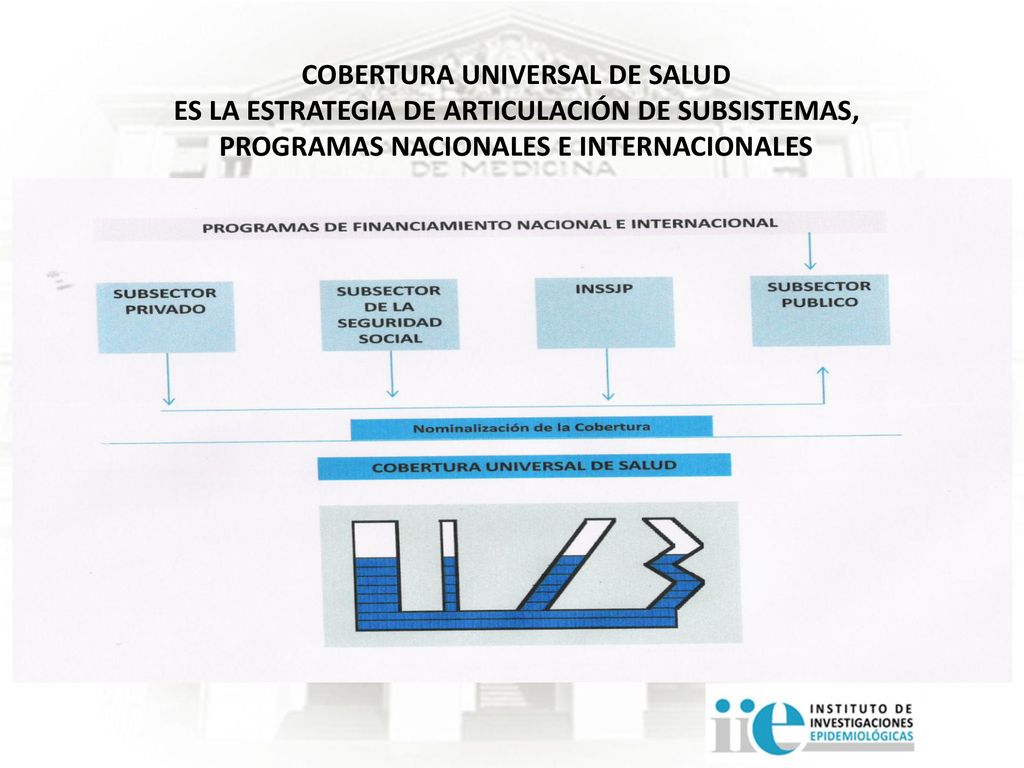 COBERTURA UNIVERSAL DE SALUD ES LA ESTRATEGIA DE ARTICULACIÓN DE SUBSISTEMAS, PROGRAMAS NACIONALES E INTERNACIONALES