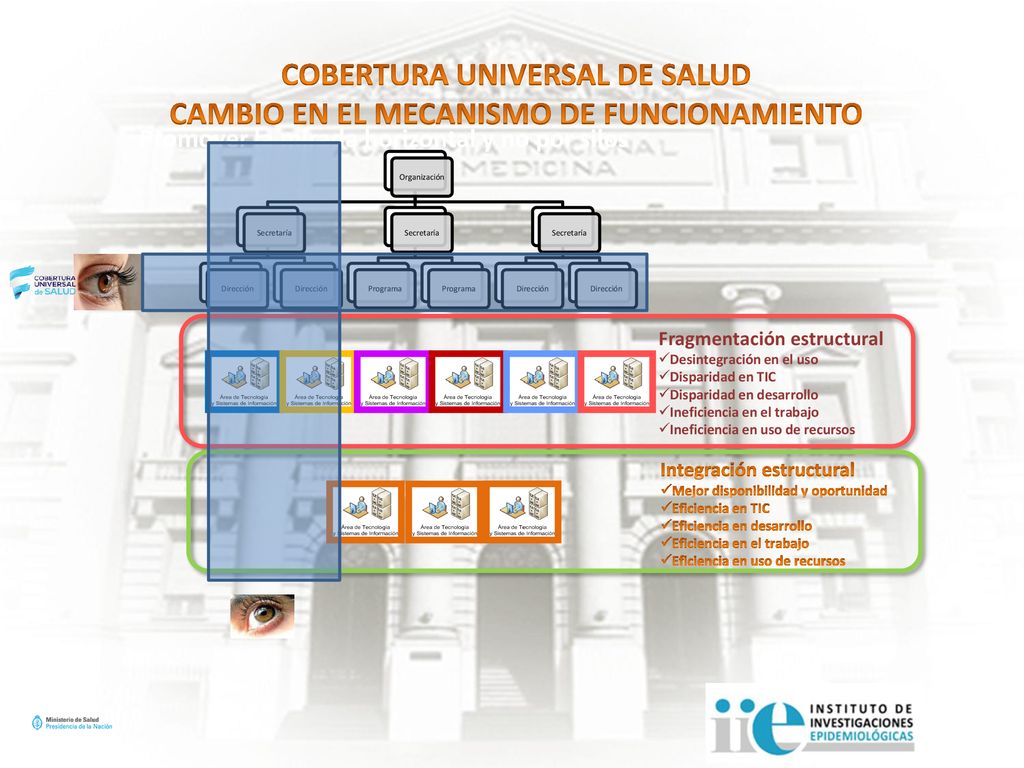 COBERTURA UNIVERSAL DE SALUD CAMBIO EN EL MECANISMO DE FUNCIONAMIENTO