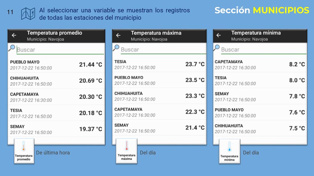 Sección MUNICIPIOS Al seleccionar una variable se muestran los registros de todas las estaciones del municipio.