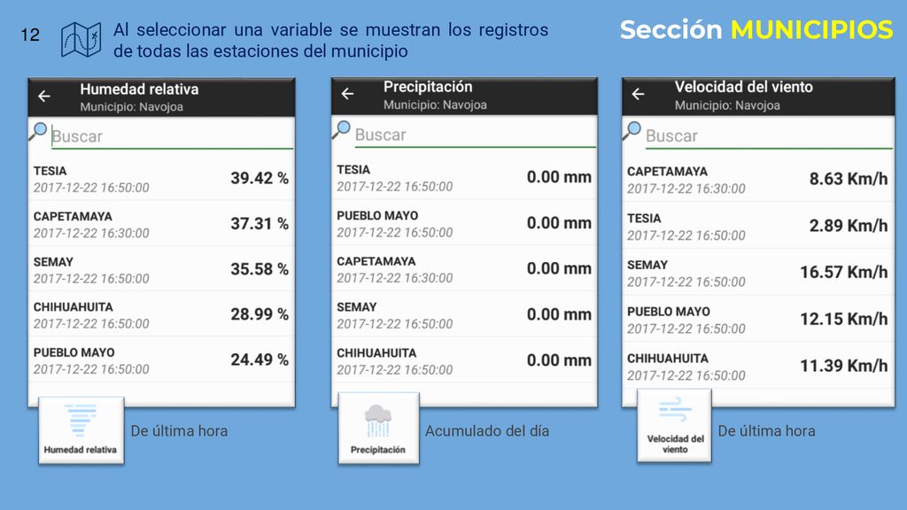 Sección MUNICIPIOS Al seleccionar una variable se muestran los registros de todas las estaciones del municipio.