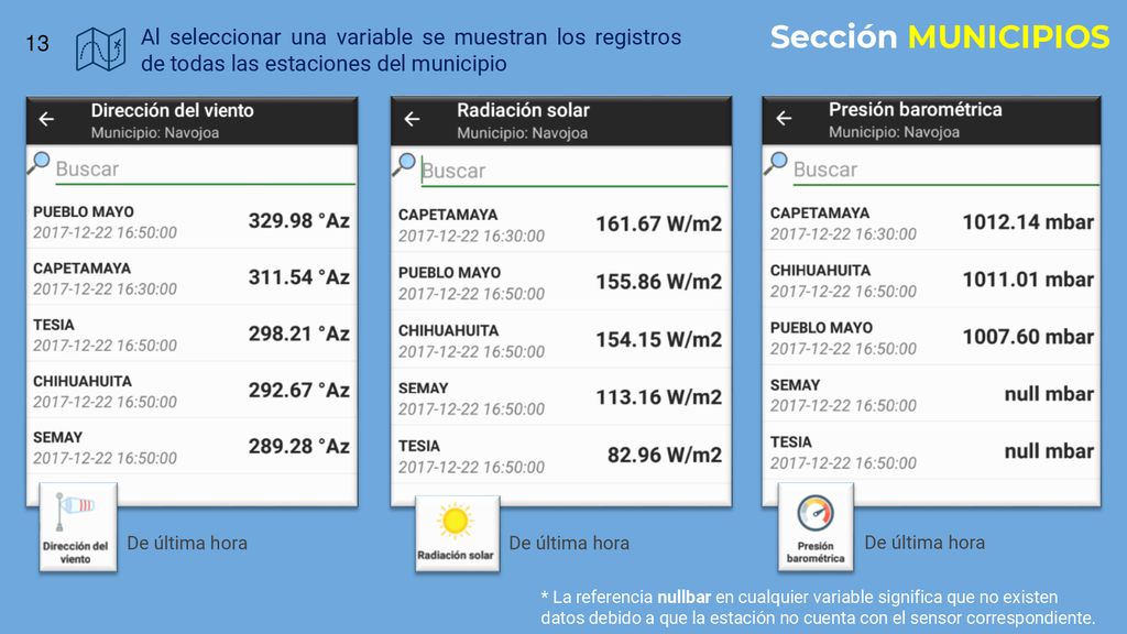 Sección MUNICIPIOS Al seleccionar una variable se muestran los registros de todas las estaciones del municipio.